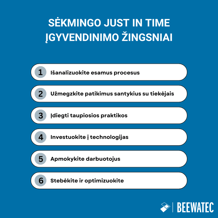 Sėkmingo Just In Time įgyvendinimo žingsniai