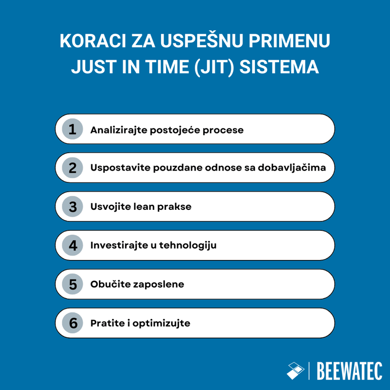 Koraci za uspešnu primenu Just In Time (JIT) sistema