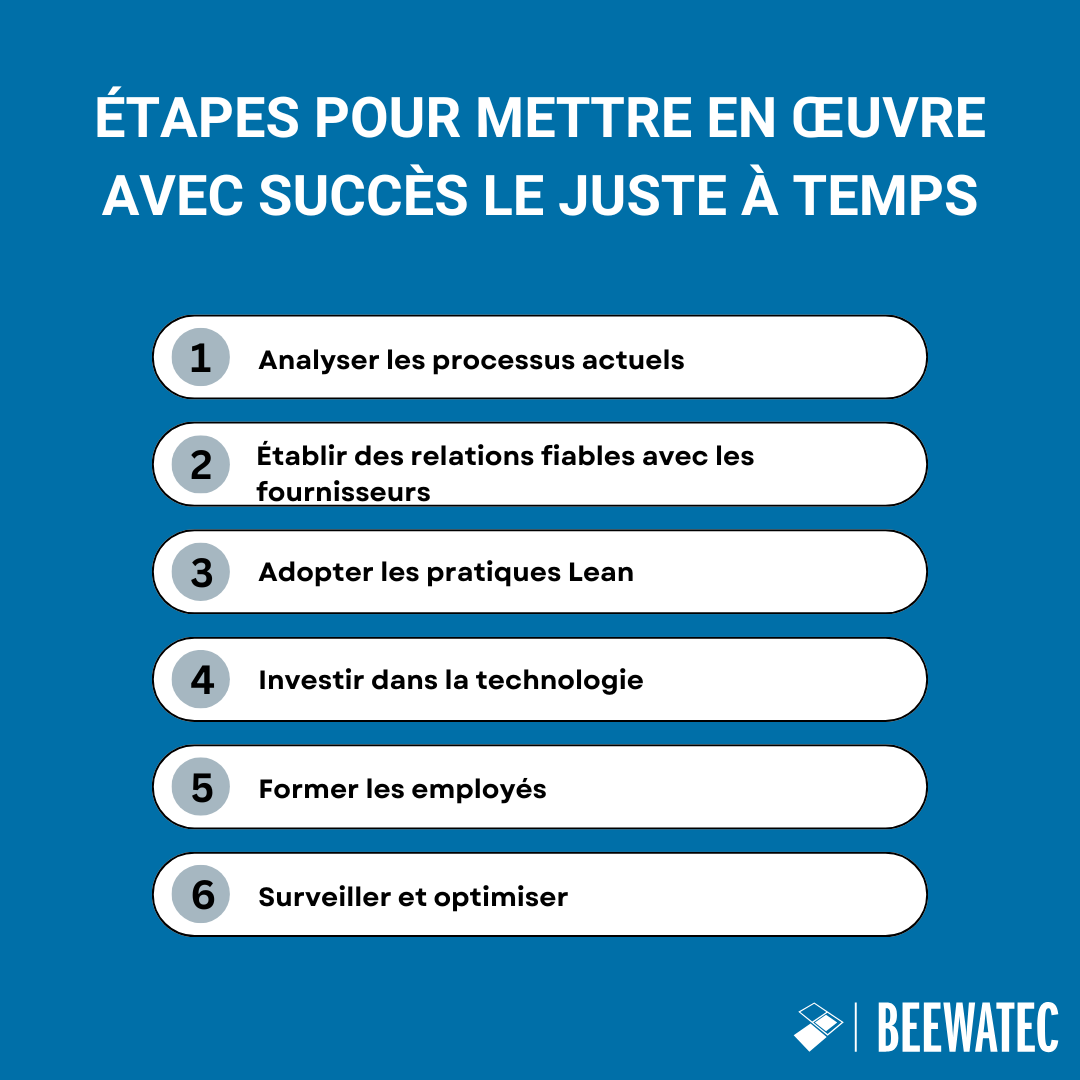 Étapes d'une mise en œuvre réussie du juste-à-temps
