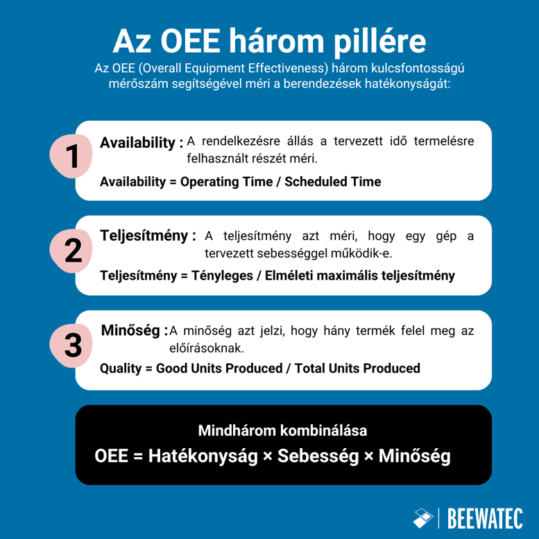 Az OEE három pillére
