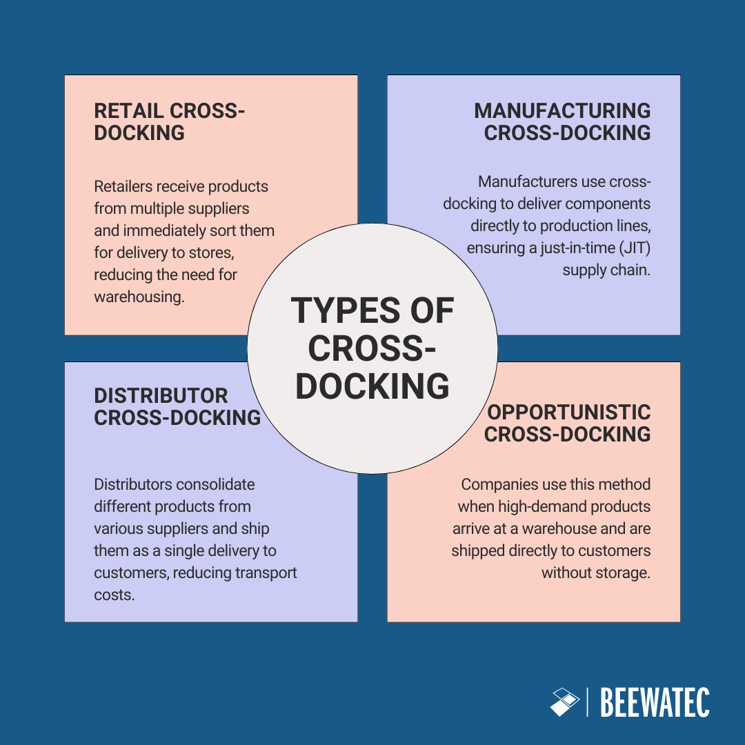 Types of Cross-Docking