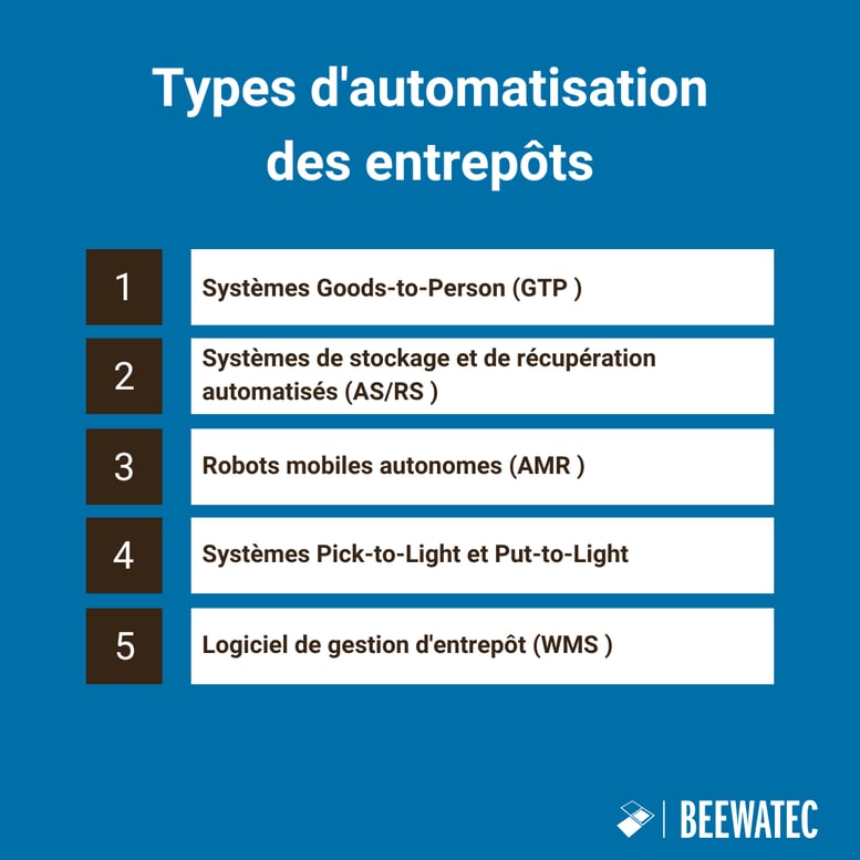 Types d'automatisation des entrepôts