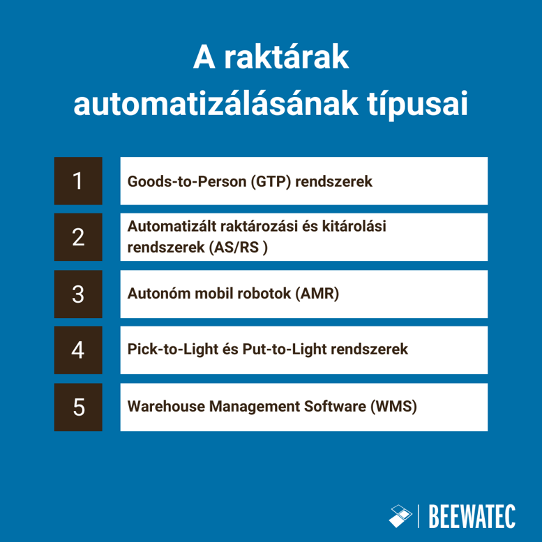 A raktárak automatizálásának típusai