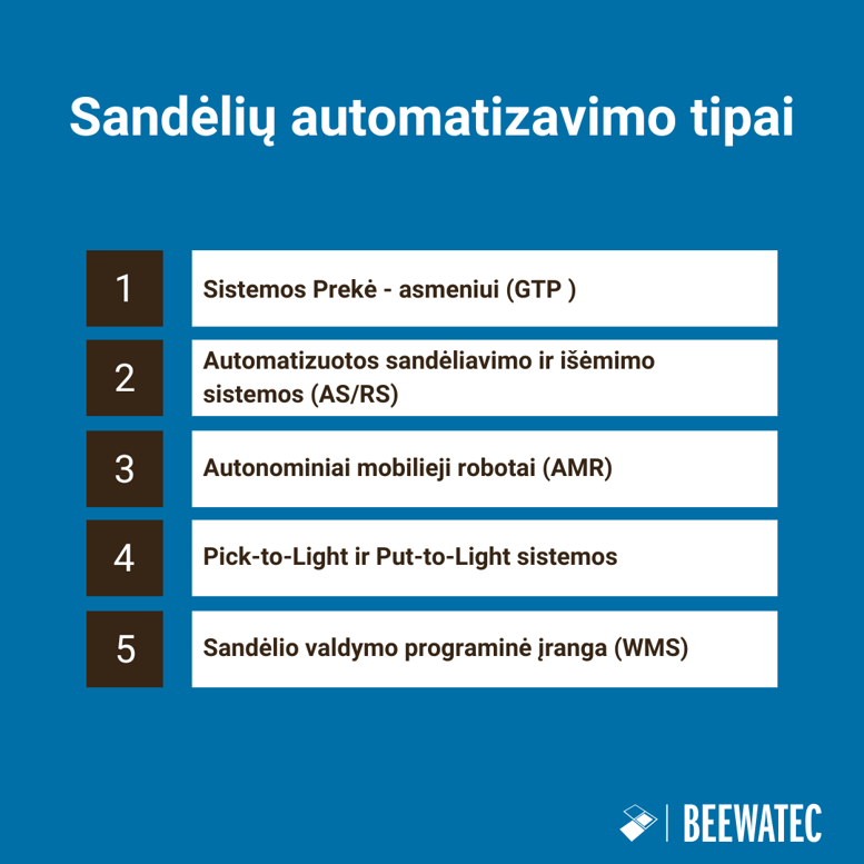 Sandėlių automatizavimo tipai