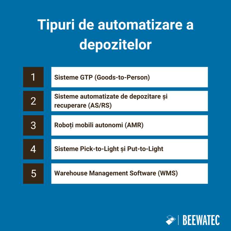 Tipuri de automatizare a depozitelor