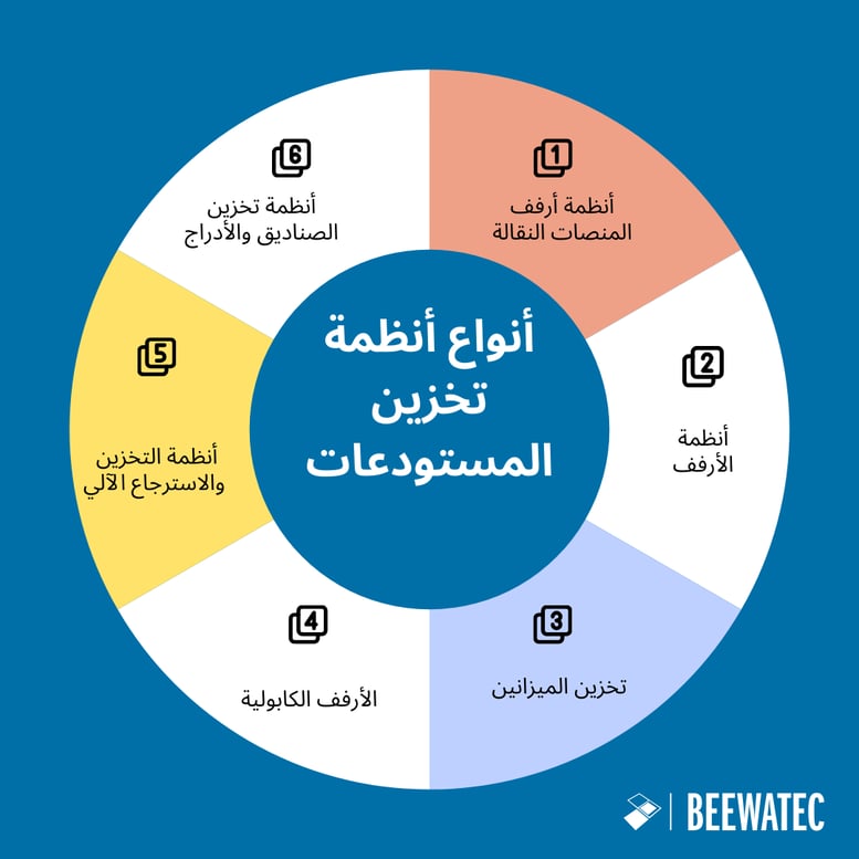 أنواع أنظمة تخزين المستودعات