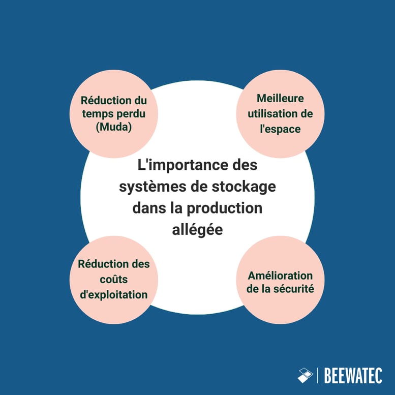 L'importance des systèmes de stockage dans la production allégée