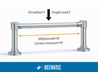 Einzellast Traglast Aluminiumrohre 28 mm BeeWaTec – 1
