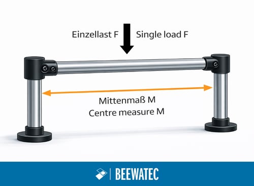 Einzellast Traglast Stahlrohre 28 mm BeeWaTec