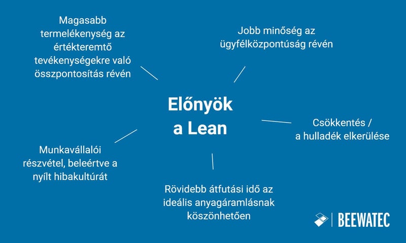 A Lean előnyei