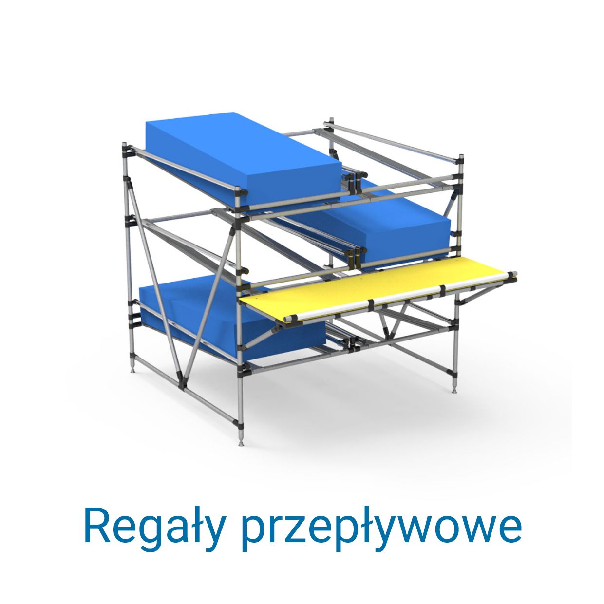 Flow Racks Category PL