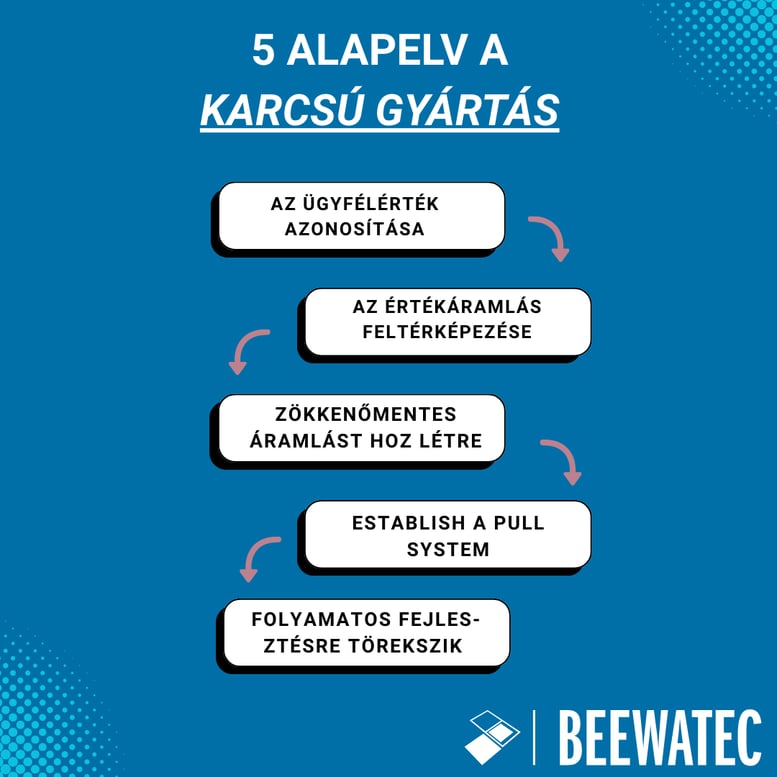 A lean gyártás 5 alapelve