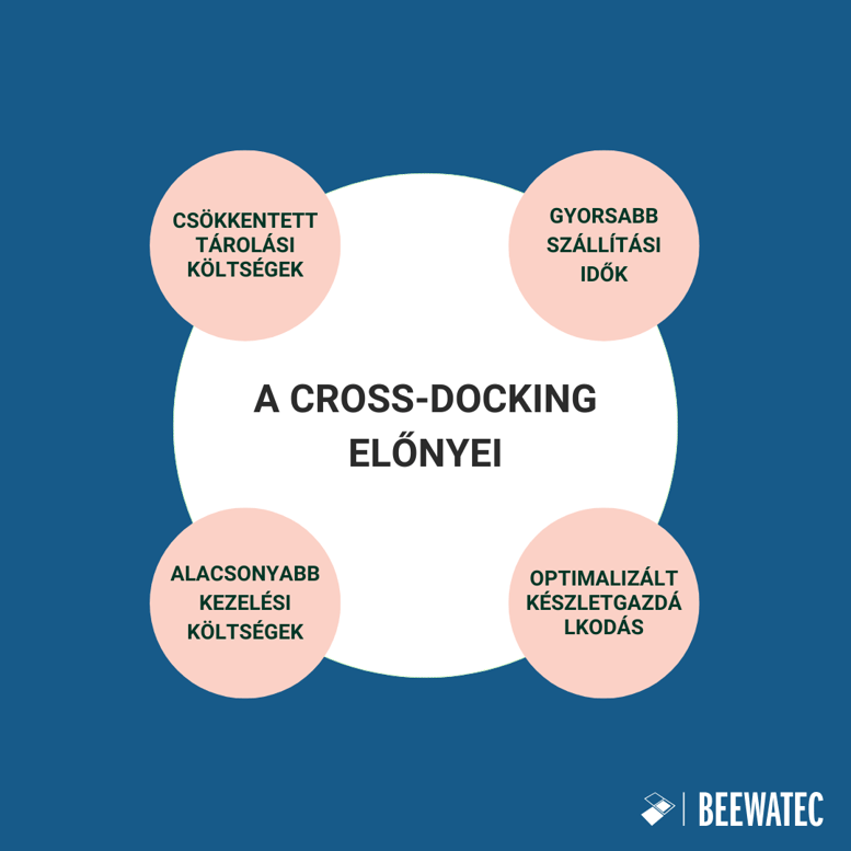 A cross-docking előnyei