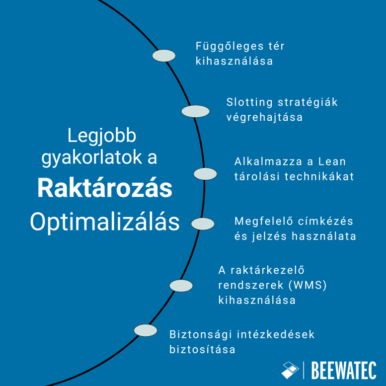 Legjobb gyakorlatok a raktári tárolás optimalizálásához