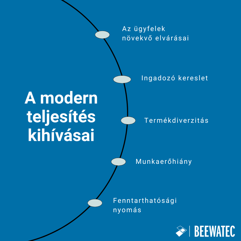 A modern teljesítés kihívásai