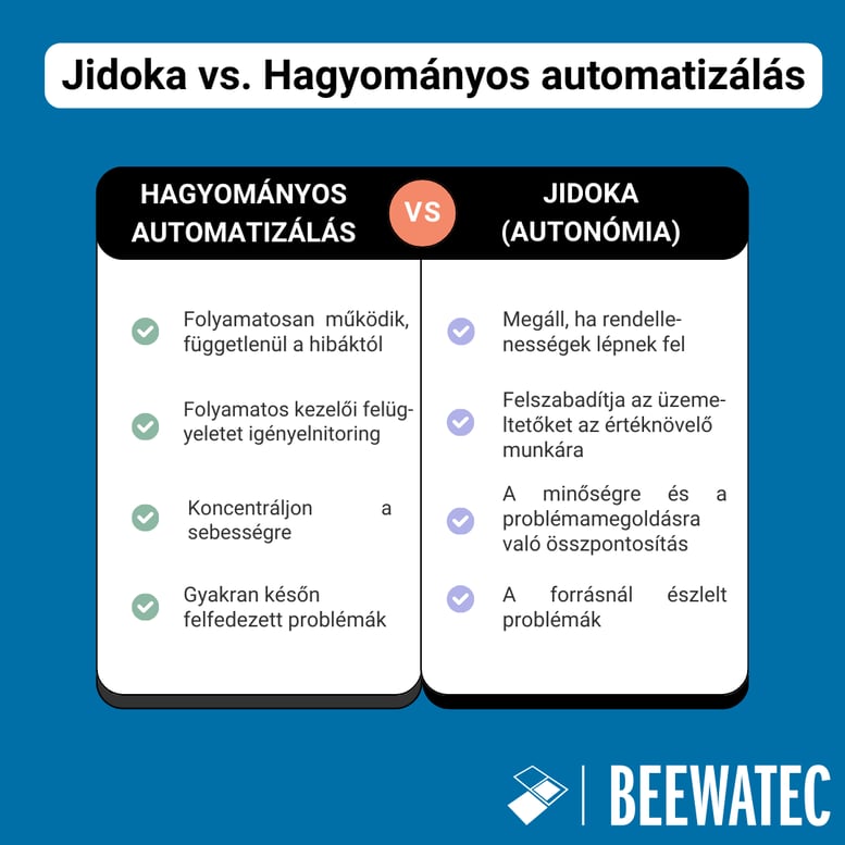 Jidoka vs. Hagyományos automatizálás