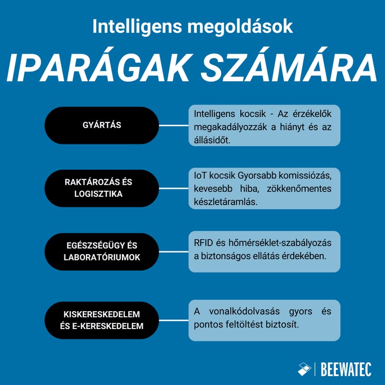 Okos megoldások minden iparág számára
