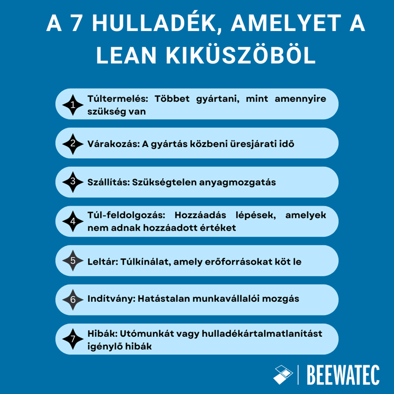 A 7 hulladéktípus, amelyet a Lean Production kiküszöböl