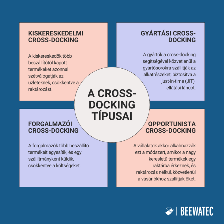 A cross-docking típusai