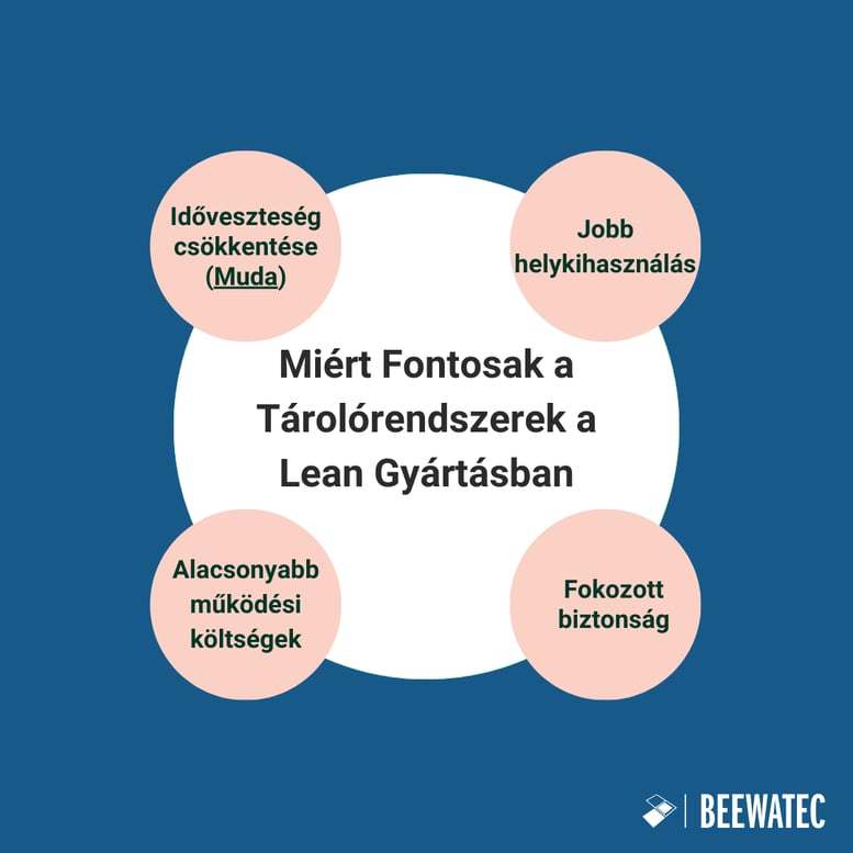   Miért Fontosak a Tárolórendszerek a Lean Gyártásban