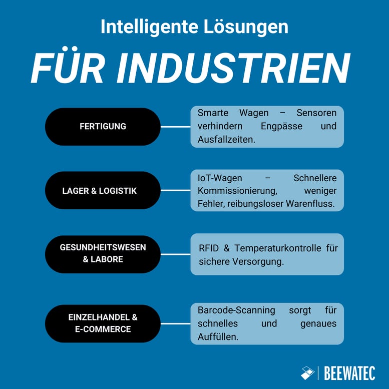 Intelligente Lösungen für Industrien