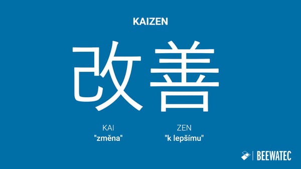 Kaizen Definice - Změna k lepšímu - neustálé zlepšování - graf s čínskými znaky