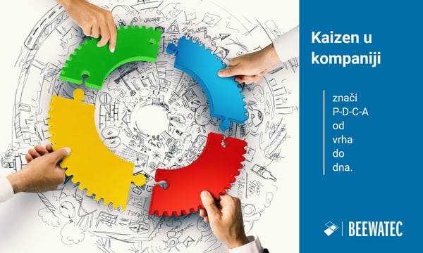 Kaizen u kompaniji – Kaizen kao vodeći princip i filozofija za kompanije – Lean menadžment (PDCA dijagram)