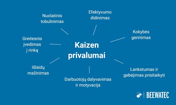 Kaizen privalumai
