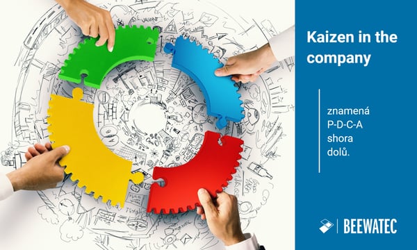Kaizen ve firmě - Kaizen jako hlavní princip a filozofie firmy - Lean Management