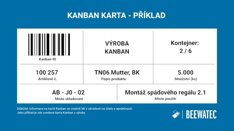 Kanban Karta
