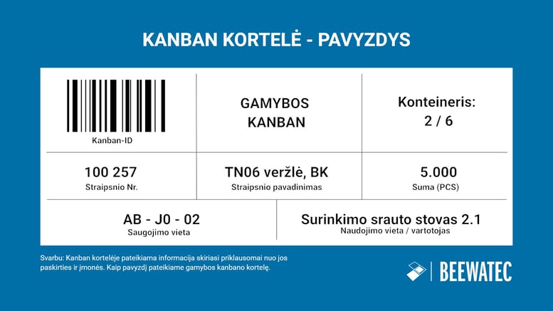 Kas yra Kanban kortelė - Kanban kortelės struktūra - Kanban kortelės pavyzdys