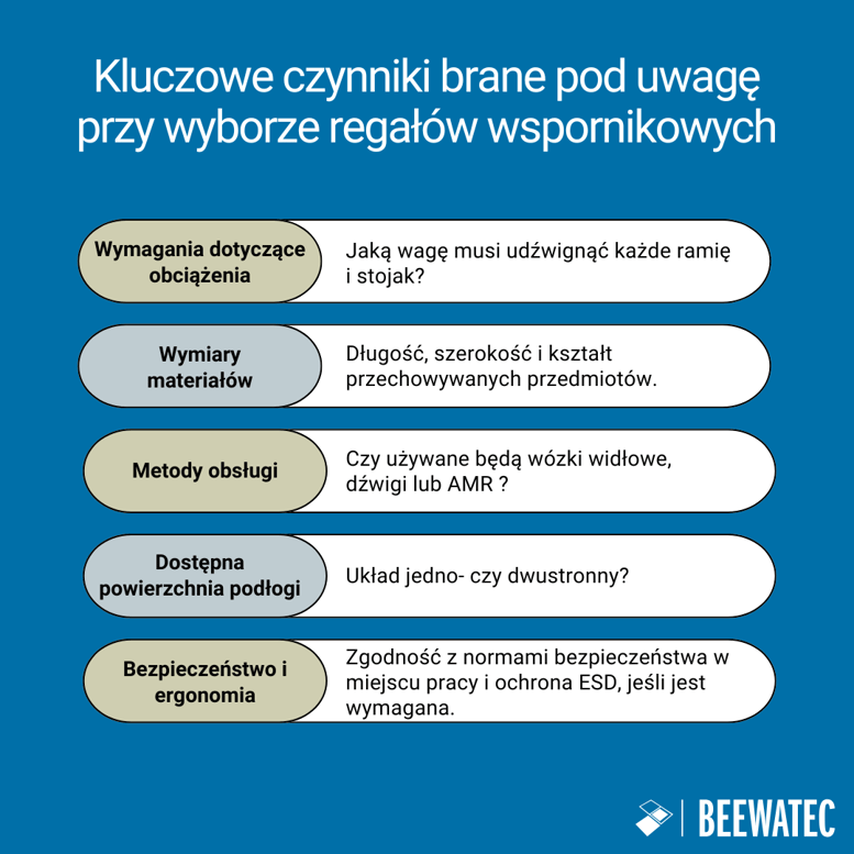 Kluczowe czynniki brane pod uwagę przy wyborze regałów wspornikowych