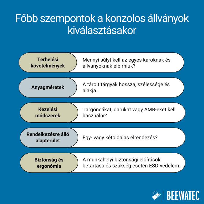 Főbb szempontok a konzolos állványok kiválasztásakor