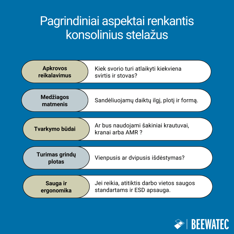 Pagrindiniai aspektai renkantis konsolinius stelažus