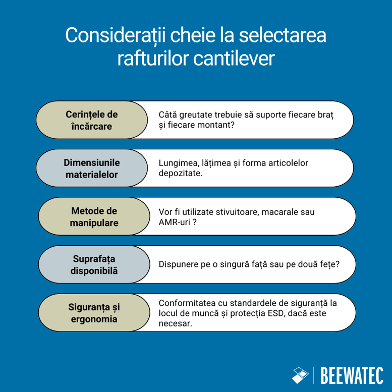 Considerații cheie la selectarea rafturilor cantilever