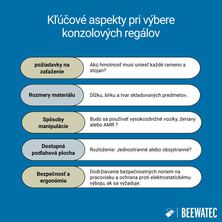 Kľúčové aspekty pri výbere konzolových regálov