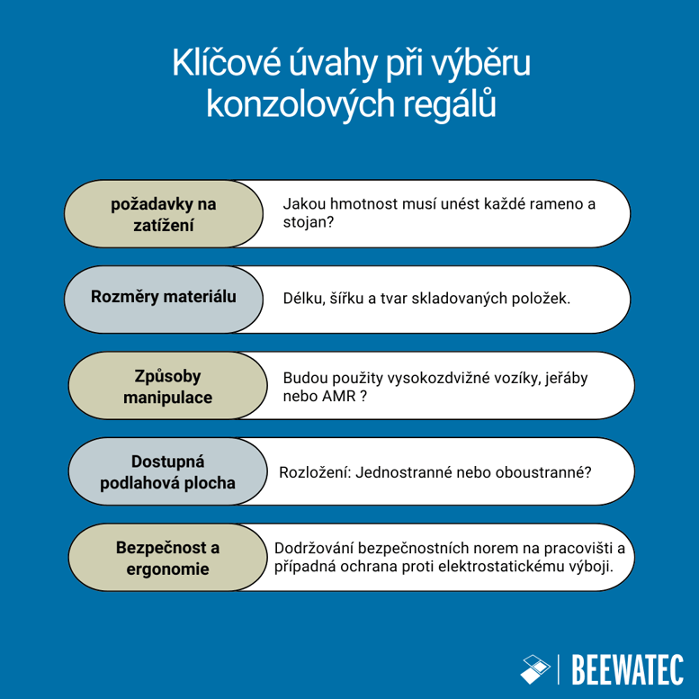 Klíčové úvahy při výběru konzolových regálů