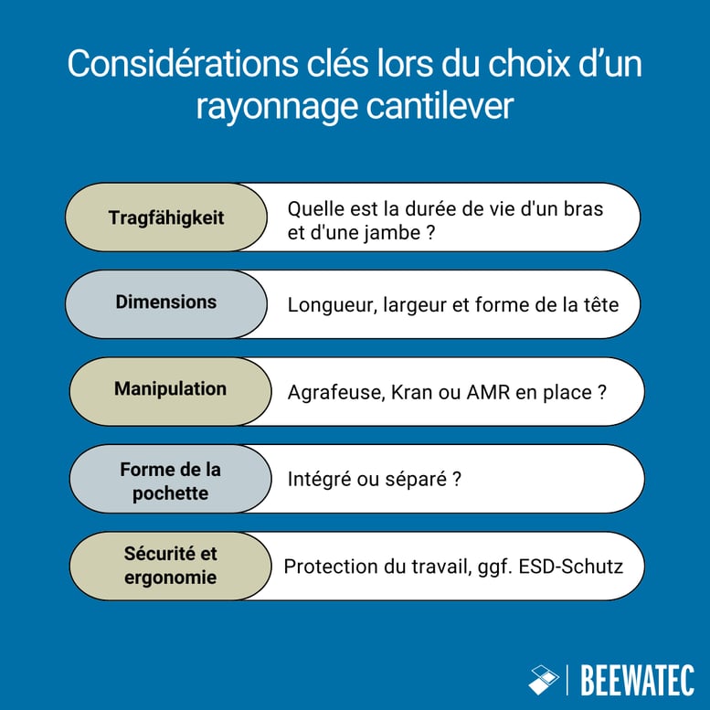 Considérations clés lors du choix d’un rayonnage cantilever