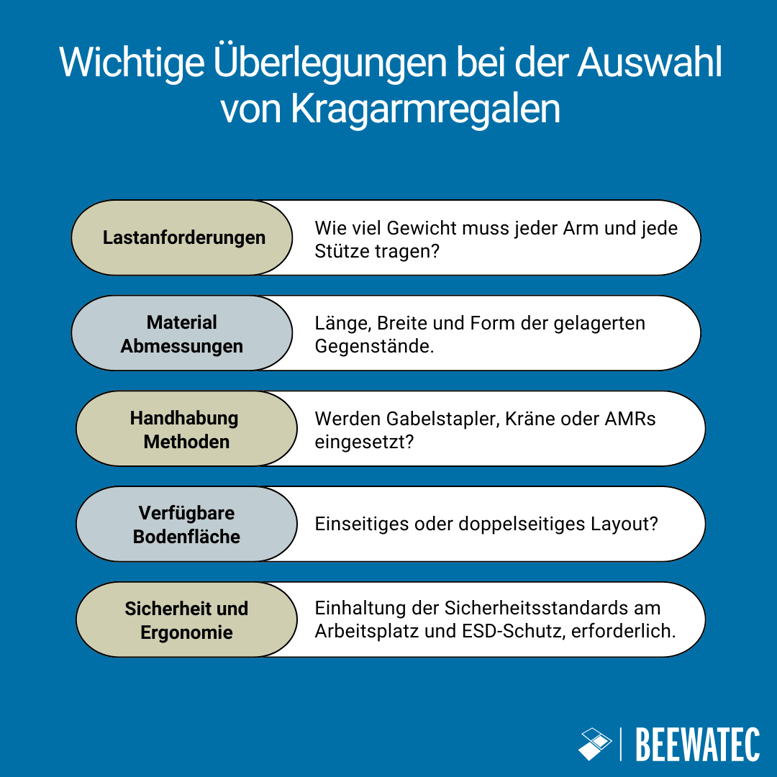 Wichtige Überlegungen bei der Auswahl von Kragarmregalen