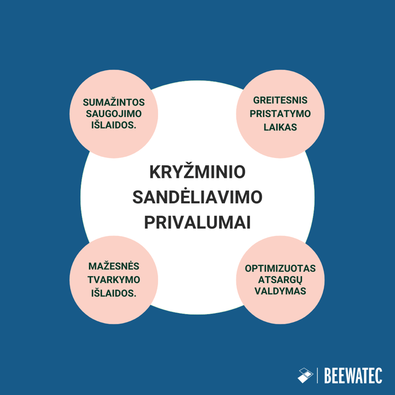 Kryžminio krovimo privalumai