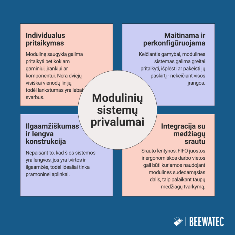 Modulinių sistemų privalumai