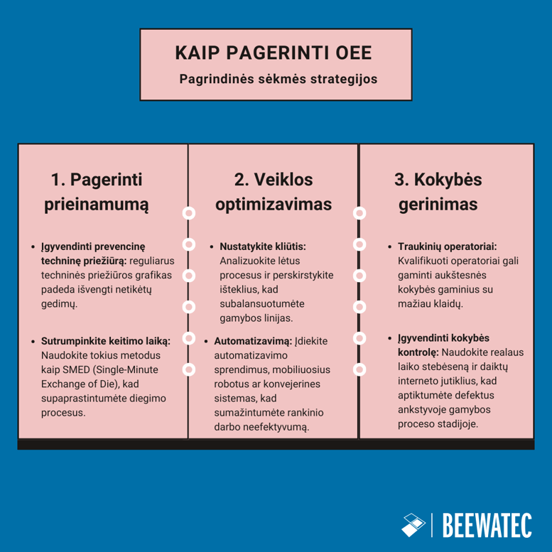 Kaip pagerinti OEE