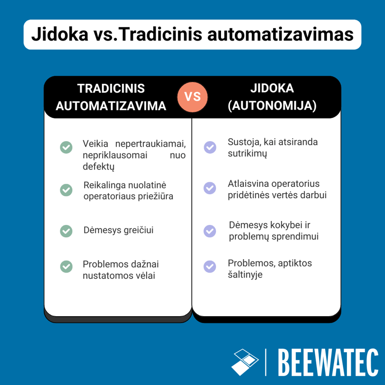 Jidoka vs. Tradicinis automatizavimas