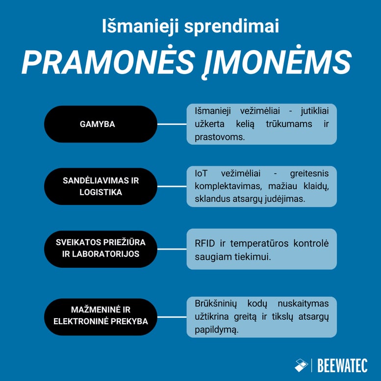 Išmanieji sprendimai kiekvienai pramonei