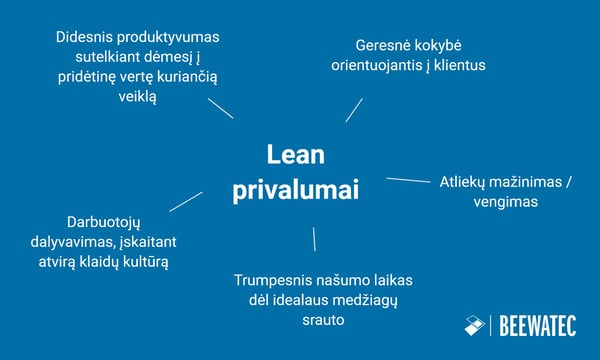 Lean privalumai