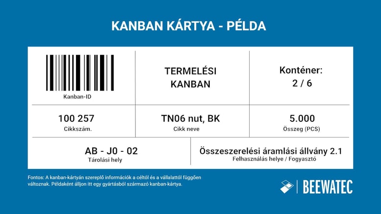 Mi az a Kanban kártya - A Kanban kártya felépítése - Kanban kártya példa - BeeWaTec Blog-1