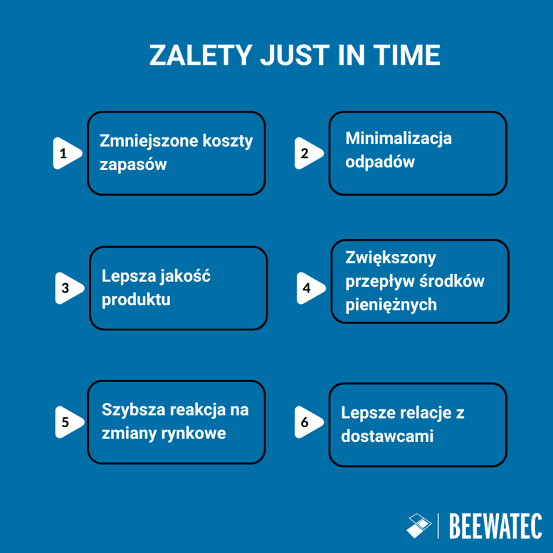 Zalety Just In Time-1