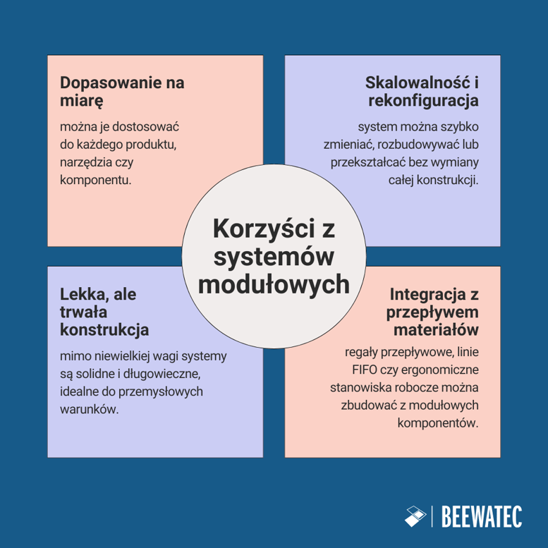 Korzyści z systemów modułowych