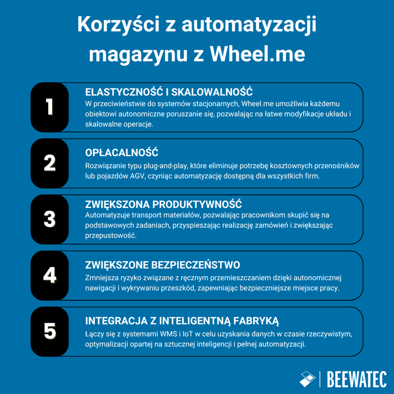 Korzyści z Automatyzacji Magazynu z wheel.me