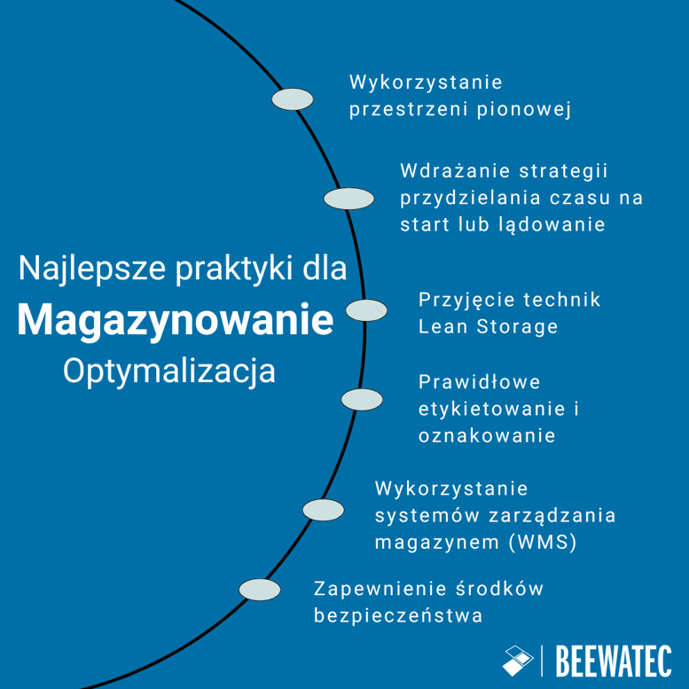 Najlepsze Praktyki dotyczące Optymalizacji Magazynowania